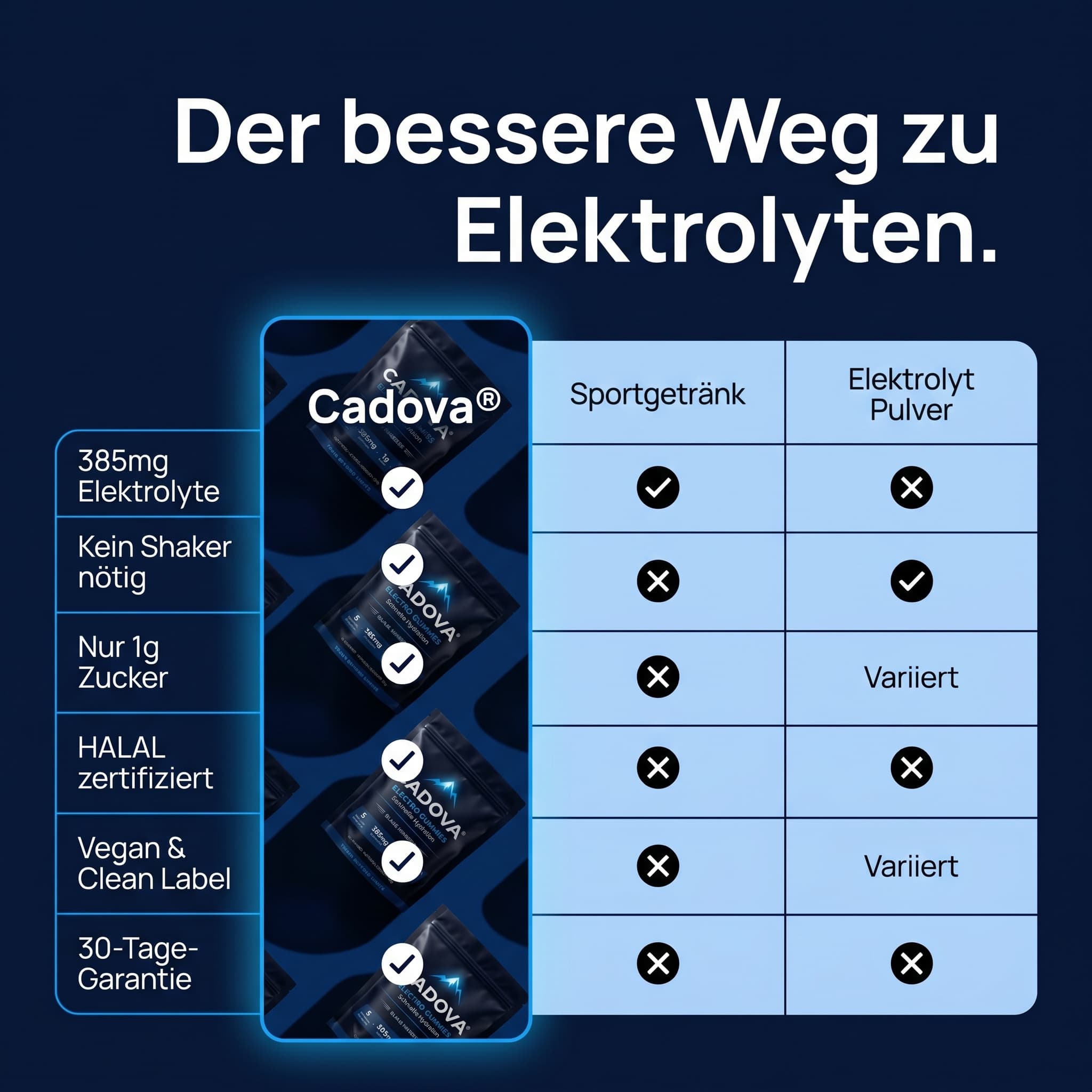 Cadova® Electro Gummies — Blaue Himbeere