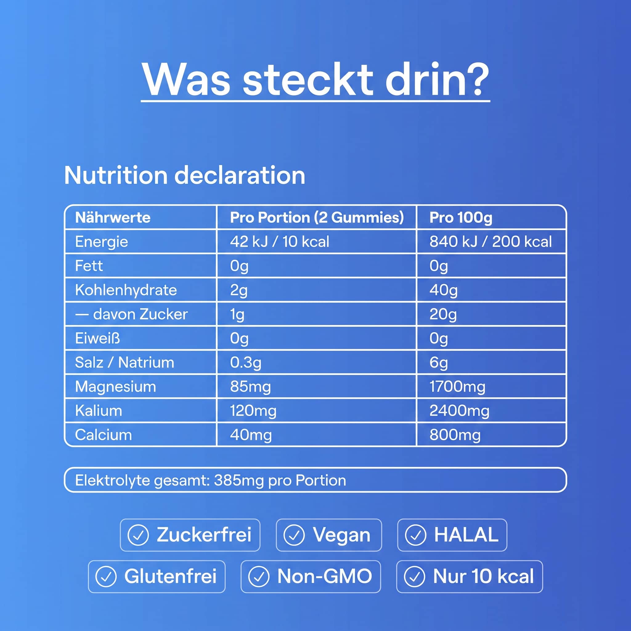 Cadova® Electro Gummies — Blaue Himbeere